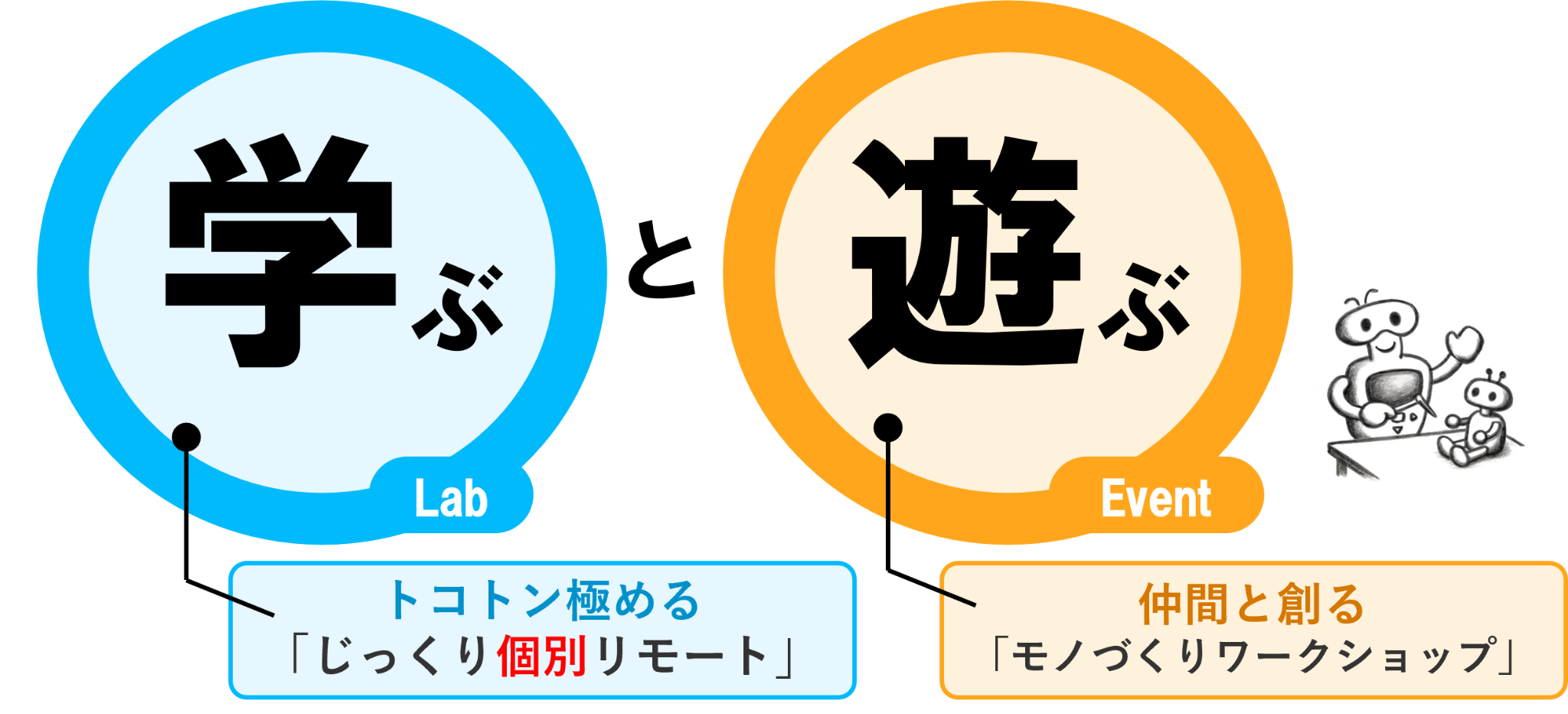 ロボロボ・Clubの学ぶ・遊ぶ